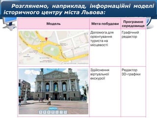 7
Розділ 2
§ 7
Розглянемо, наприклад, інформаційні моделі
історичного центру міста Львова:
 