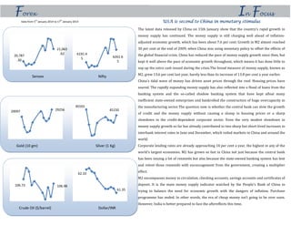 In FocusForex
USA is second to China in monetary stimulus
The latest data released by China on 15th January show that the country's rapid growth in
money supply has continued. The money supply is still charging well ahead of inflation-
adjusted economic growth, which has been about 7.6 per cent. Growth in M2 almost reached
30 per cent at the end of 2009, when China was using monetary policy to offset the effects of
the global financial crisis. China has reduced the pace of money supply growth since then, but
kept it well above the pace of economic growth throughout, which means it has done little to
sop up the extra cash issued during the crisis.The broad measure of money supply, known as
M2, grew 13.6 per cent last year, barely less than its increase of 13.8 per cent a year earlier.
China's tidal wave of money has driven asset prices through the roof. Housing prices have
soared. The rapidly expanding money supply has also reflected into a flood of loans from the
banking system and the so-called shadow banking system that have kept afloat many
inefficient state-owned enterprises and bankrolled the construction of huge overcapacity in
the manufacturing sector.The question now is whether the central bank can slow the growth
of credit and the money supply without causing a slump in housing prices or a sharp
slowdown in the credit-dependent corporate sector. Even the very modest slowdown in
money supply growth so far has already contributed to two sharp but short-lived increases in
interbank interest rates in June and December, which roiled markets in China and around the
world.
Corporate lending rates are already approaching 10 per cent a year, the highest in any of the
world's largest economies. M2 has grown so fast in China not just because the central bank
has been issuing a lot of renminbi but also because the state-owned banking system has lent
and relent those renminbi with encouragement from the government, creating a multiplier
effect.
M2 encompasses money in circulation, checking accounts, savings accounts and certificates of
deposit. It is the main money supply indicator watched by the People's Bank of China in
trying to balance the need for economic growth with the dangers of inflation. Purchase
programme has ended. In other words, the era of cheap money isn’t going to be over soon.
However, India is better prepared to face the aftereffects this time.
Data from 5th
January 2014 to 17th
January 2014
Sensex Nifty
20,787
.30
21,063
.62 6191.4
5 6261.6
5
Gold (10 gm) Silver (1 Kg)
29097 29256
45555
45150
Crude Oil ($/barrel) Dollar/INR
106.73 106.48
62.33
61.35
 