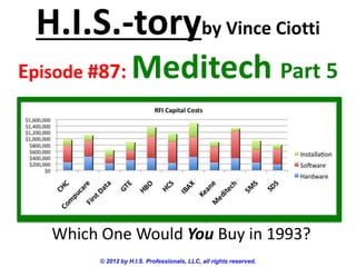 H.I.S.-toryby Vince Ciotti
Episode #87:        Meditech Part 5



   Which One Would You Buy in 1993?
         © 2012 by H.I.S. Professionals, LLC, all rights reserved.
 