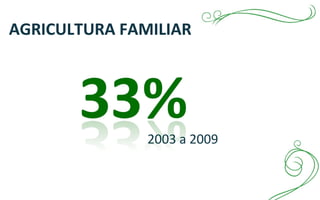 2003 a 2009
AGRICULTURA FAMILIAR
 