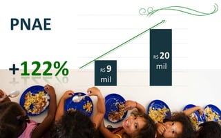 PNAE
 