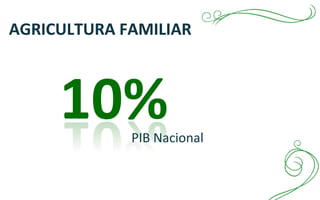PIB Nacional
AGRICULTURA FAMILIAR
 
