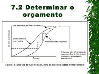 14
7.2 Determinar o
orçamento
 
