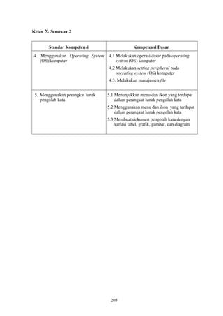 Kelas X, Semester 2
Standar Kompetensi Kompetensi Dasar
4. Menggunakan Operating System
(OS) komputer
4.1 Melakukan operasi dasar pada operating
system (OS) komputer
4.2 Melakukan setting peripheral pada
operating system (OS) komputer
4.3. Melakukan manajemen file
5. Menggunakan perangkat lunak
pengolah kata
5.1 Menunjukkan menu dan ikon yang terdapat
dalam perangkat lunak pengolah kata
5.2 Menggunakan menu dan ikon yang terdapat
dalam perangkat lunak pengolah kata
5.3 Membuat dokumen pengolah kata dengan
variasi tabel, grafik, gambar, dan diagram
205
 
