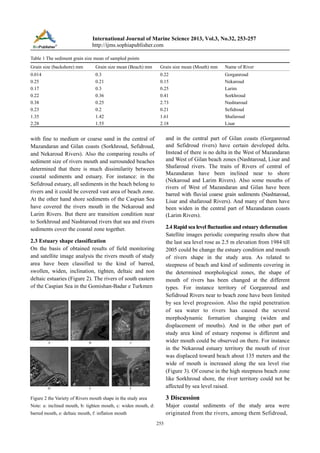 International Journal of Marine Science 2013, Vol.3, No.32, 253-257
http://ijms.sophiapublisher.com
Table 1 The sediment grain size mean of sampled points
Grain size (backshore) mm

Grain size mean (Beach) mm

Grain size mean (Mouth) mm

Name of River

0.014
0.25
0.17
0.22
0.38
0.23
1.35
2.28

0.3
0.21
0.3
0.36
0.25
0.2
1.42
1.55

0.22
0.15
0.25
0.41
2.73
0.21
1.61
2.18

Gorganroud
Nekaroud
Larim
Sorkhroud
Nashtaroud
Sefidroud
Shafaroud
Lisar

and in the central part of Gilan coasts (Gorganroud
and Sefidroud rivers) have certain developed delta.
Instead of there is no delta in the West of Mazandaran
and West of Gilan beach zones (Nashtaroud, Lisar and
Shafaroud rivers. The traits of Rivers of central of
Mazandaran have been inclined near to shore
(Nekaroud and Larim Rivers). Also some mouths of
rivers of West of Mazandaran and Gilan have been
barred with fluvial coarse grain sediments (Nashtaroud,
Lisar and shafaroud Rivers). And many of them have
been widen in the central part of Mazandaran coasts
(Larim Rivers).

with fine to medium or coarse sand in the central of
Mazandaran and Gilan coasts (Sorkhroud, Sefidroud,
and Nekaroud Rivers). Also the comparing results of
sediment size of rivers mouth and surrounded beaches
determined that there is much dissimilarity between
coastal sediments and estuary. For instance: in the
Sefidroud estuary, all sediments in the beach belong to
rivers and it could be covered vast area of beach zone.
At the other hand shore sediments of the Caspian Sea
have covered the rivers mouth in the Nekaroud and
Larim Rivers. But there are transition condition near
to Sorkhroud and Nashtaroud rivers that sea and rivers
sediments cover the coastal zone together.

2.4 Rapid sea level fluctuation and estuary deformation
Satellite images periodic comparing results show that
the last sea level rose as 2.5 m elevation from 1984 till
2005 could be change the estuary condition and mouth
of rivers shape in the study area. As related to
steepness of beach and kind of sediments covering in
the determined morphological zones, the shape of
mouth of rivers has been changed at the different
types. For instance territory of Gorganroud and
Sefidroud Rivers near to beach zone have been limited
by sea level progression. Also the rapid penetration
of sea water to rivers has caused the several
morphodynamic formation changing (widen and
displacement of mouths). And in the other part of
study area kind of estuary response is different and
wider mouth could be observed on there. For instance
in the Nekaroud estuary territory the mouth of river
was displaced toward beach about 135 meters and the
wide of mouth is increased along the sea level rise
(Figure 3). Of course in the high steepness beach zone
like Sorkhroud shore, the river territory could not be
affected by sea level raised.

2.3 Estuary shape classification
On the basis of obtained results of field monitoring
and satellite image analysis the rivers mouth of study
area have been classified to the kind of barred,
swollen, widen, inclination, tighten, deltaic and non
deltaic estuaries (Figure 2). The rivers of south eastern
of the Caspian Sea in the Gomishan-Badar e Turkmen

Figure 2 the Variety of Rivers mouth shape in the study area

3 Discussion

Note: a: inclined mouth, b: tighten mouth, c: widen mouth, d:

Major coastal sediments of the study area were
originated from the rivers, among them Sefidroud,

barred mouth, e: deltaic mouth, f: inflation mouth
255

 