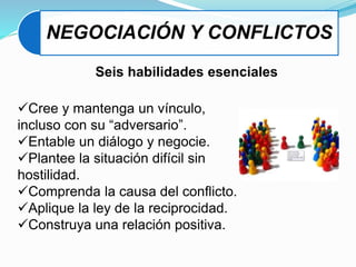 NEGOCIACIÓN Y CONFLICTOS
Seis habilidades esenciales
Cree y mantenga un vínculo,
incluso con su “adversario”.
Entable un diálogo y negocie.
Plantee la situación difícil sin
hostilidad.
Comprenda la causa del conflicto.
Aplique la ley de la reciprocidad.
Construya una relación positiva.
 