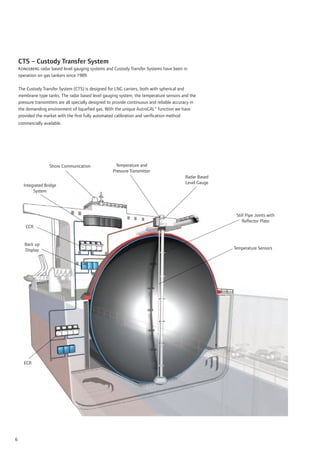 CTS – Custody Transfer System
    Kongsberg radar based level gauging systems and Custody Transfer Systems have been in
    operation on gas tankers since 1989.

    The Custody Transfer System (CTS) is designed for LNG carriers, both with spherical and
    membrane type tanks. The radar based level gauging system, the temperature sensors and the
    pressure transmitters are all specially designed to provide continuous and reliable accuracy in
    the demanding environment of liqueﬁed gas. With the unique AutroCAL® function we have
    provided the market with the ﬁrst fully automated calibration and veriﬁcation method
    commercially available.




                    Shore Communication                Temperature and
                                                      Pressure Transmitter
                                                                                             Radar Based
                                                                                             Level Gauge
      Integrated Bridge
           System




                                                                                                            Still Pipe Joints with
                                                                                                               Reﬂector Plate
       CCR


       Back up
       Display                                                                                             Temperature Sensors




      ECR




6
 