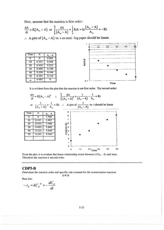 elements-of-chemical-reaction-engineering-4th-ed-fogler-solution-manual