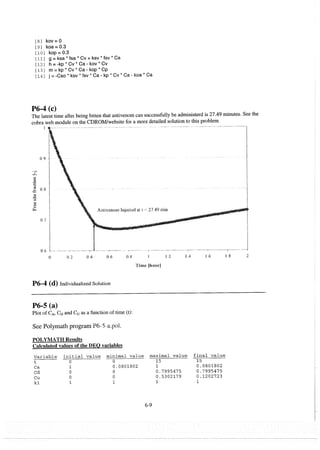 elements-of-chemical-reaction-engineering-4th-ed-fogler-solution-manual