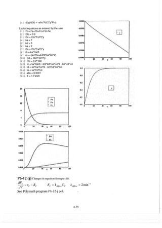 elements-of-chemical-reaction-engineering-4th-ed-fogler-solution-manual