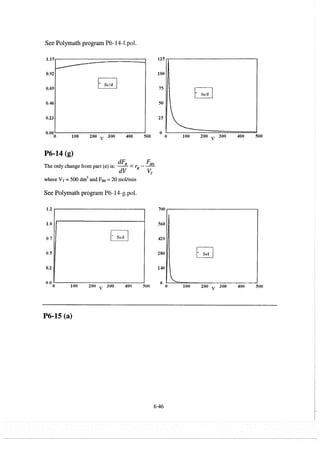 elements-of-chemical-reaction-engineering-4th-ed-fogler-solution-manual
