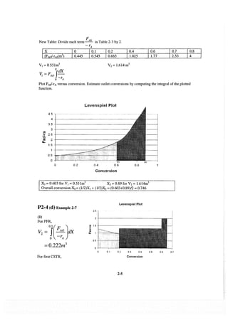 elements-of-chemical-reaction-engineering-4th-ed-fogler-solution-manual