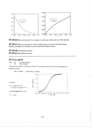 elements-of-chemical-reaction-engineering-4th-ed-fogler-solution-manual