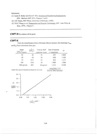 elements-of-chemical-reaction-engineering-4th-ed-fogler-solution-manual