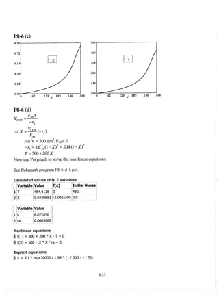 elements-of-chemical-reaction-engineering-4th-ed-fogler-solution-manual