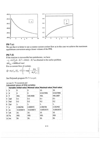 elements-of-chemical-reaction-engineering-4th-ed-fogler-solution-manual