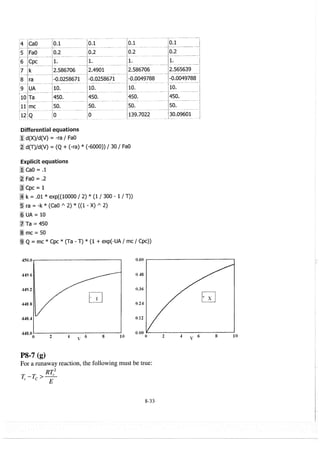 elements-of-chemical-reaction-engineering-4th-ed-fogler-solution-manual