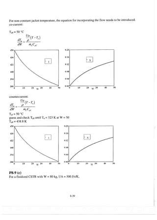 elements-of-chemical-reaction-engineering-4th-ed-fogler-solution-manual