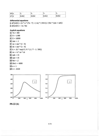 elements-of-chemical-reaction-engineering-4th-ed-fogler-solution-manual