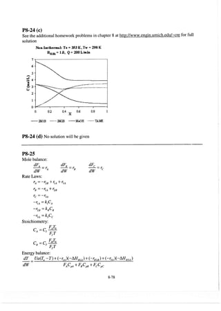 elements-of-chemical-reaction-engineering-4th-ed-fogler-solution-manual