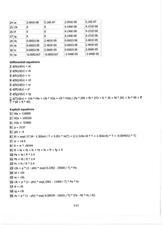 elements-of-chemical-reaction-engineering-4th-ed-fogler-solution-manual