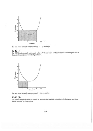 elements-of-chemical-reaction-engineering-4th-ed-fogler-solution-manual