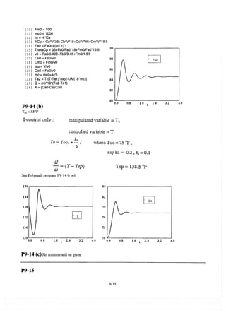 elements-of-chemical-reaction-engineering-4th-ed-fogler-solution-manual