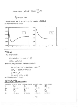 elements-of-chemical-reaction-engineering-4th-ed-fogler-solution-manual