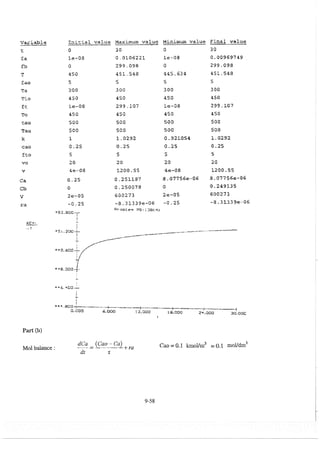 elements-of-chemical-reaction-engineering-4th-ed-fogler-solution-manual