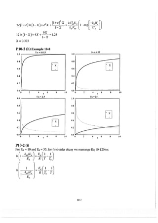 elements-of-chemical-reaction-engineering-4th-ed-fogler-solution-manual