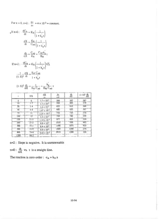 elements-of-chemical-reaction-engineering-4th-ed-fogler-solution-manual