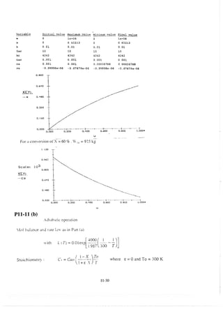 elements-of-chemical-reaction-engineering-4th-ed-fogler-solution-manual