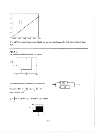 elements-of-chemical-reaction-engineering-4th-ed-fogler-solution-manual