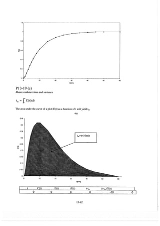 elements-of-chemical-reaction-engineering-4th-ed-fogler-solution-manual