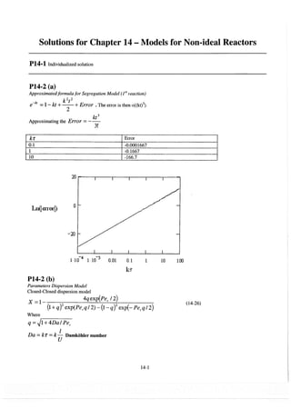 elements-of-chemical-reaction-engineering-4th-ed-fogler-solution-manual