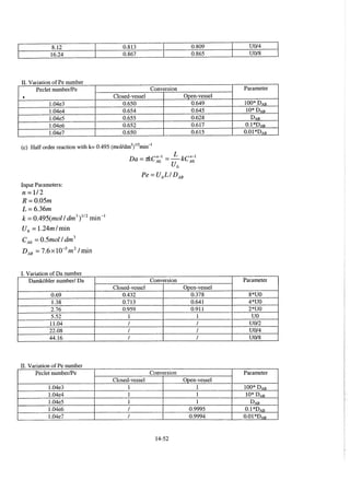 elements-of-chemical-reaction-engineering-4th-ed-fogler-solution-manual