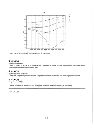 elements-of-chemical-reaction-engineering-4th-ed-fogler-solution-manual