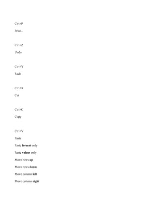 Ctrl+P

Print...



Ctrl+Z

Undo



Ctrl+Y

Redo



Ctrl+X

Cut



Ctrl+C

Copy



Ctrl+V

Paste

Paste format only

Paste values only

Move rows up

Move rows down

Move column left

Move column right
 