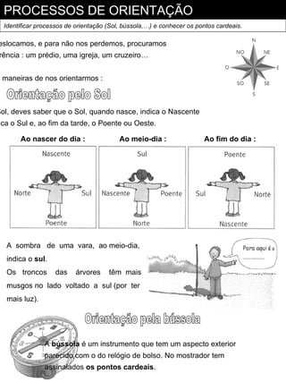 PROCESSOS DE ORIENTAÇÃO
  Identificar processos de orientação (Sol, bússola,…) e conhecer os pontos cardeais.

eslocamos, e para não nos perdemos, procuramos
rência : um prédio, uma igreja, um cruzeiro…


s maneiras de nos orientarmos :



Sol, deves saber que o Sol, quando nasce, indica o Nascente
ica o Sul e, ao fim da tarde, o Poente ou Oeste.

       Ao nascer do dia :                 Ao meio-dia :                Ao fim do dia :




   A sombra de uma vara, ao meio-dia,
   indica o sul.
   Os troncos      das     árvores    têm mais
   musgos no lado voltado a sul (por ter
   mais luz).




                A bússola é um instrumento que tem um aspecto exterior
                parecido com o do relógio de bolso. No mostrador tem
                assinalados os pontos cardeais.
 