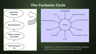 Powerpoint - Omega-3 Polyunsaturated Fatty Acids to Treat Cancer ...