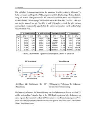 5 Evaluation 46
Die zeitlichen Evaluierungsergebnisse der einzelnen Schritte werden in folgender Ta-
belle sowie den nachfolgenden Abbildungen vorgestellt. Die benötigte Zeit zur Berech-
nung der Reihen- und Spaltenindizes der eindimensionalen DDM ist für die untersuch-
ten Fälle beider Varianten ungefähr identisch (nicht skizziert). Die Testfälle I – IV wur-
den jeweils viermal und die Testfälle V und VI jeweils zweimal für jede Variante
durchgeführt, von denen für jeden Schritt der Mittelwert berechnet wurde und in Tabel-
le 3 präsentiert wird.
Fall CPU GPU CPU GPU CPU GPU CPU GPU
I 0,009 0,002 0,001 0,003 3,804 0,060 0,028 0,089
II 0,030 0,003 0,004 0,009 49,827 0,163 0,083 0,224
III 0,044 0,003 0,006 0,021 106,727 0,345 0,560 0,930
IV 0,094 0,007 0,008 0,047 304,951 2,148 5,226 5,465
V 0,149 0,015 0,016 0,235 856,020 22,407 44,766 43,914
VI 0,406 0,063 0,063 1,516 5.018,852 287,360 430,829 324,781
3. Clusteranalyse1. a. IDF Berechnung 1. b. Normalisierung 2. Ähnlichkeitsanalyse
Tabelle 3: Performanz-Ergebnisse der einzelnen Schritte in Sekunden
0,0
0,1
0,2
0,3
0,4
128 256 512 1.024 2.048 4.096
Zeitins
Dokumentenanzahl
IDF Berechnung
Abbildung 22: Performanz der IDF-
Berechnung
0,0
0,5
1,0
1,5
128 256 512 1.024 2.048 4.096
Zeitins
Dokumentenanzahl
Normalisierung
Abbildung 23: Performanz der Dokumen-
tenvektoren-Normalisierung
Die bessere Performanz der Normalisierung von den Dokumentenvektoren auf der CPU
erfolgt aufgrund der Tatsache, dass in der CPU-Implementierung jedes Dokument nur
seine eigenen Terme enthält und die GPU die spaltenweise Normalisierung dieser Vek-
toren auf der kompletten hochdimensionalen, nur spärlich besetzten Term-Dokumenten-
Matrix durchführen muss.
 