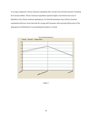 15
on average compared to African American respondents after viewing Visa Card advertisement 2 featuring
the Caucasian athlete. African American respondents reported a higher score based on the issue of
likeability of the African American spokesperson. For both advertisements, they (African American
respondents) had lower scores than both the average and Caucasians when assessing effectiveness of the
spokesperson and likelihood of recommending the product to a friend.
Figure 1
 