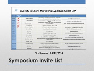 Symposium Invite List
Invite Sent
Follow Up
Sent
Guest Occupation Contact Information
5/7/14 Donald Crawford
Principal Consultant (Sports, Sponsorship, Partnership
Marketing) at Fidelum Partners donald@crawfordsports.com
5/7/14 J. Michael Wilson
Director of Sales & Marketing at Heritage Sports Radio
Network (302) 492-1132; mwilson@hsrn.com
5/7/14 Daniella Jones
COO of Imaging Solutions Inc. (sports and entertainment
management firm) (914) 355-6246; coo@imagingsuccessgroup.com
5/7/14 James Buford President/CEO omeon1 Sports Group
5/7/14 Kenneth Shropshire Author, attorney, consultant, eduator (215) 898-3017; shrop@wharton.upenn.edu
5/7/14 Dr. Eric Zillmer Athletic Director/Drexel University 215-895-1977; sports@drexel.edu
5/8/14 Jon Entine Author, journalist jon@jonentine.com
5/8/14 Jeff Long President/Pattison Sports Group (484)-356-1029; jeffpattisonsportsgroup.com
5/13/14 Brian Papson VP Marketing/Philadelphia Eagles bpapson@eagles.nfl.com
5/13/14 Mike Missanelli Sports Talk Radio Host/97.5 The Fanatic 610-677-8500; mikemiss@975thefanatic.com
5/13/14 Dr. C Keith Harrison
Associate Prof Sport Business Management Program/Univ. of
Central Florida scholarballer51@yahoo.com; kharrison@bus.ucf.edu
Bomani Jones ESPN contributor
5/14/14 Kevin Blackistone Sports journalist/professor/ESPN contributor 301-405-2418; kblackistone@jmail.umd.edu
5/14/14 BJ Zellars President/Activation Sports Marketing bjzellars@activationsports.com
5/14/14 Mimi Dixon
Sr Integrated Marketing Manager at Campbell Soup
Company mimi_dixon@campbellsoup.com
Diversity in Sports Marketing Syposium Guest List*
*Invitees as of 5/15/2014
 