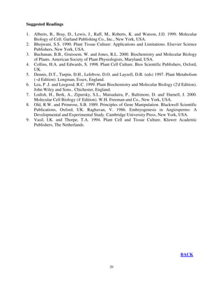 20
Suggested Readings
1. Alberts, B., Bray, D., Lewis, J., Raff, M., Roberts, K. and Watson, J.D. 1999. Molecular
Biology of Cell. Garland Publishing Co., Inc., New York, USA.
2. Bhojwani, S.S. 1990. Plant Tissue Culture: Applications and Limitations. Elsevier Science
Publishers, New York, USA.
3. Buchanan, B.B., Gruissem, W. and Jones, R.L. 2000. Biochemistry and Molecular Biology
of Plants. American Society of Plant Physiologists, Maryland, USA.
4. Collins, H.A. and Edwards, S. 1998. Plant Cell Culture. Bios Scientific Publishers, Oxford,
UK.
5. Dennis, D.T., Turpin, D.H., Lefebvre, D.O. and Layzell, D.B. (eds) 1997. Plant Metabolism
(~d Edition). Longman, Essex, England.
6. Lea, P .J. and Leegood, R.C. 1999. Plant Biochemistry and Molecular Biology (2'd Edition).
John Wiley and Sons.. Chichester, England.
7. Lodish, H., Berk, A., Zipursky, S.L., Matsudaira, P., Baltimore, D. and' Darnell, J. 2000.
Molecular Cell Biology (4' Edition). W.H. Freeman and Co., New York, USA.
8. Old, R.W. and Primrose, S.B. 1989. Principles of Gene Manipulation. Blackwell Scientific
Publications, Oxford, UK. Raghavan, V. 1986. Embryogenesis in Angiosperms: A
Developmental and Experimental Study. Cambridge University Press, New York, USA.
9. Vasil, I.K. and Thorpe, T.A. 1994. Plant Cell and Tissue Culture. Kluwer Academic
Publishers, The Netherlands.
BACK
 