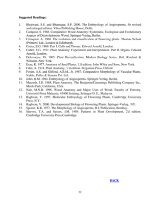 22
Suggested Readings:
1. Bhojwani, S.S. and Bhatnagar, S.P. 2000. The Embryology of Angiosperms, 4h revised
and enlarged edition. Vikas Publishing House, Delhi.
2. Carlquist, S. 1988. Comparative Wood Anatomy: Systematic, Ecologicar and Evolutionary
Aspects of Dicotyledonous Wood. Springer-Verlag, Berlin.
3. Cronquist. A. 1968. The evolution and classification of flowering plants. Thomas Nelson
(Printers) Ltd., London & Edinburgh.
4. Cutter, E.G. 1969. Part I. Cells and Tissues. Edward Arnold, London.
5. Cutter, E.G. 1971. Plant Anatomy: Experiment and Interpretation. Part II. Organs. Edward
Arnold, London.
6. Delevoryas. Th. 1965. Plant Diversification. Modern Biology Series, Halt, Rinehart &
Winston, New York.
7. Esau, K. 1977. Anatomy of Seed Plants, 'i.'d edition. John Wiley and Sons, New York.
8. Fahn, A. 1974. Plant Anatomy, 'i.'d edition. Pergamon Press, Oxford.
9. Foster, A.S. and Gifford, A.E.M., Jr. 1967. Comparative Morphology of Vascular Plants.
Vakils, Peffer & Simons Pvt. Ltd.
10. Johri, B.M. 1984. Embryology of Angiosperms. Springer-Verlag, Berlin.
11. Mauseth, J.D. 1988. Plant Anatomy. The Benjamin/Cummings Publishing Company Inc.,
Menlo Park, California, USA.
12. Nair, M.N.B. 1998. Wood Anatomy and Major Uses of Wood. Faculty of Forestry,
Universiti Putra Malaysia, 43400 Serdang, Selangor D. E., Malaysia.
13. Raghvan, V. 1997. Molecular Embryology of Flowering Plants. Cambr!dge University
Press, N.Y.
14. Raghvan, V. 2000. Developmental Biology of Flowering Plants. Springer-Verlag, NY.
15. Sporne, K.R. 1977. The Morphology of Angiosperms. B.I. Publication, Bombay.
16. Steeves, T.A. and Sussex, I.M. 1989. Patterns in Plant Development, 2'd edition.
Cambridge University Press,Cambridge.
BACK
 