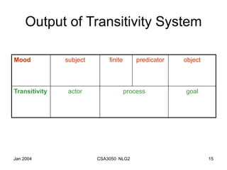 NLP | PPT