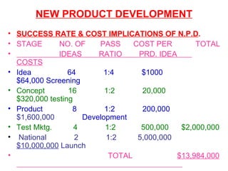 NEW PRODUCT DEVELOPMENT SUCCESS RATE & COST IMPLICATIONS OF N.P.D . STAGE  NO. OF  PASS  COST PER  TOTAL IDEAS  RATIO  PRD. IDEA  COSTS Idea  64  1:4  $1000   $64,000   Screening  Concept  16  1:2  20,000   $320,000   testing Product  8  1:2  200,000   $1,600,000   Development Test Mktg.  4  1:2  500,000  $2,000,000 National  2  1:2  5,000,000  $10,000,000  Launch  TOTAL  $13,984,000  