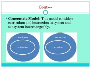 Cont---
 Concentric Model: This model considers
curriculum and instruction as system and
subsystem interchangeably.
 