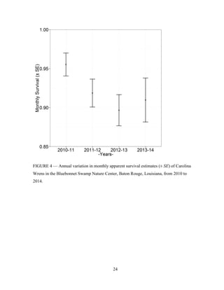 24
FIGURE 4 — Annual variation in monthly apparent survival estimates (± SE) of Carolina
Wrens in the Bluebonnet Swamp Nature Center, Baton Rouge, Louisiana, from 2010 to
2014.
 