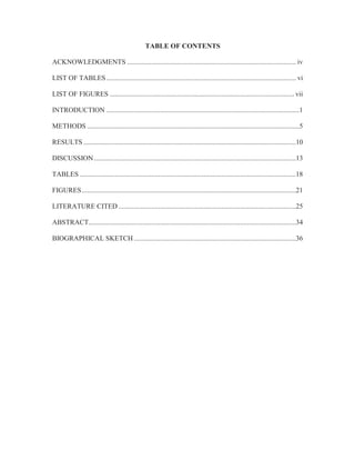 TABLE OF CONTENTS
ACKNOWLEDGMENTS ................................................................................................. iv
LIST OF TABLES............................................................................................................. vi
LIST OF FIGURES .......................................................................................................... vii
INTRODUCTION ...............................................................................................................1
METHODS ..........................................................................................................................5
RESULTS ..........................................................................................................................10
DISCUSSION....................................................................................................................13
TABLES ............................................................................................................................18
FIGURES...........................................................................................................................21
LITERATURE CITED ......................................................................................................25
ABSTRACT.......................................................................................................................34
BIOGRAPHICAL SKETCH .............................................................................................36
 